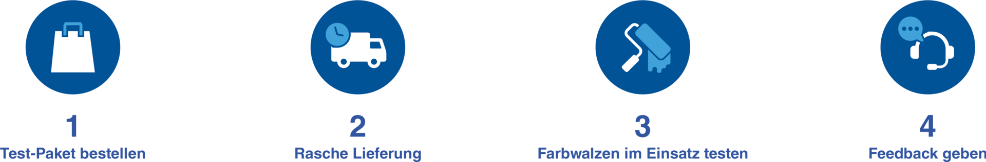 UltraPro Walzensortiment