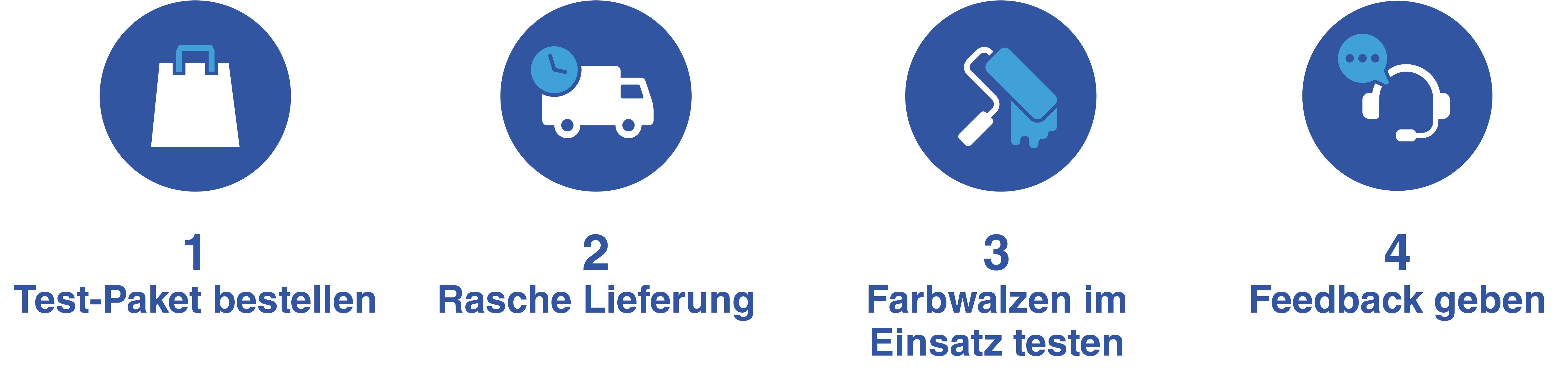 UltraPro Walzensortiment