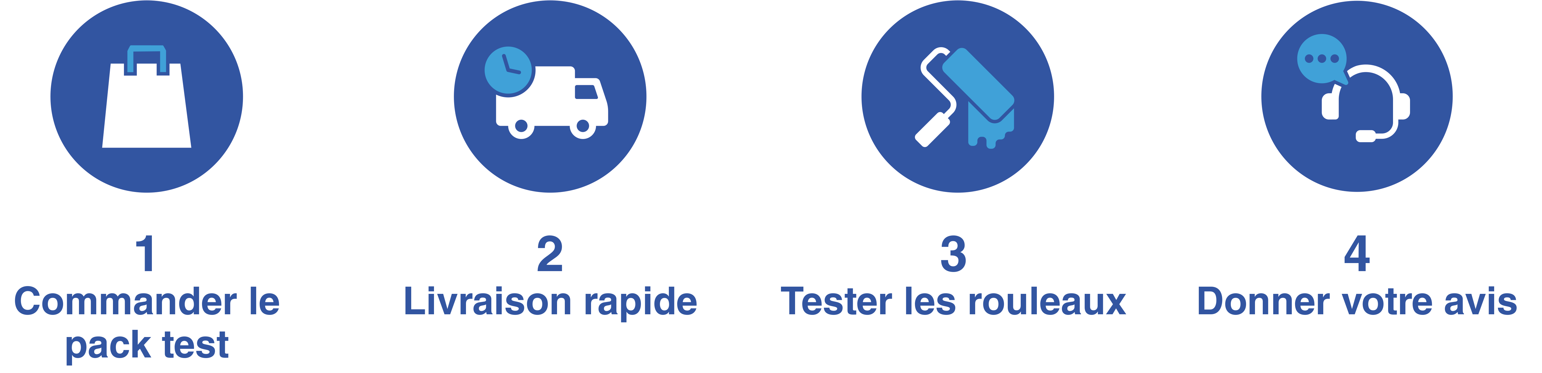 UltraPro Walzensortiment